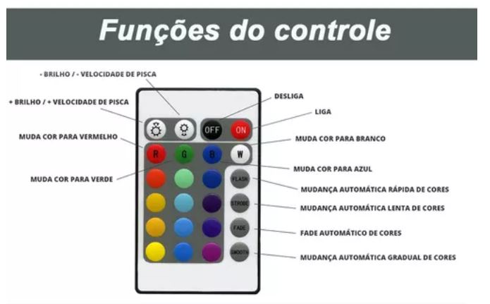controle